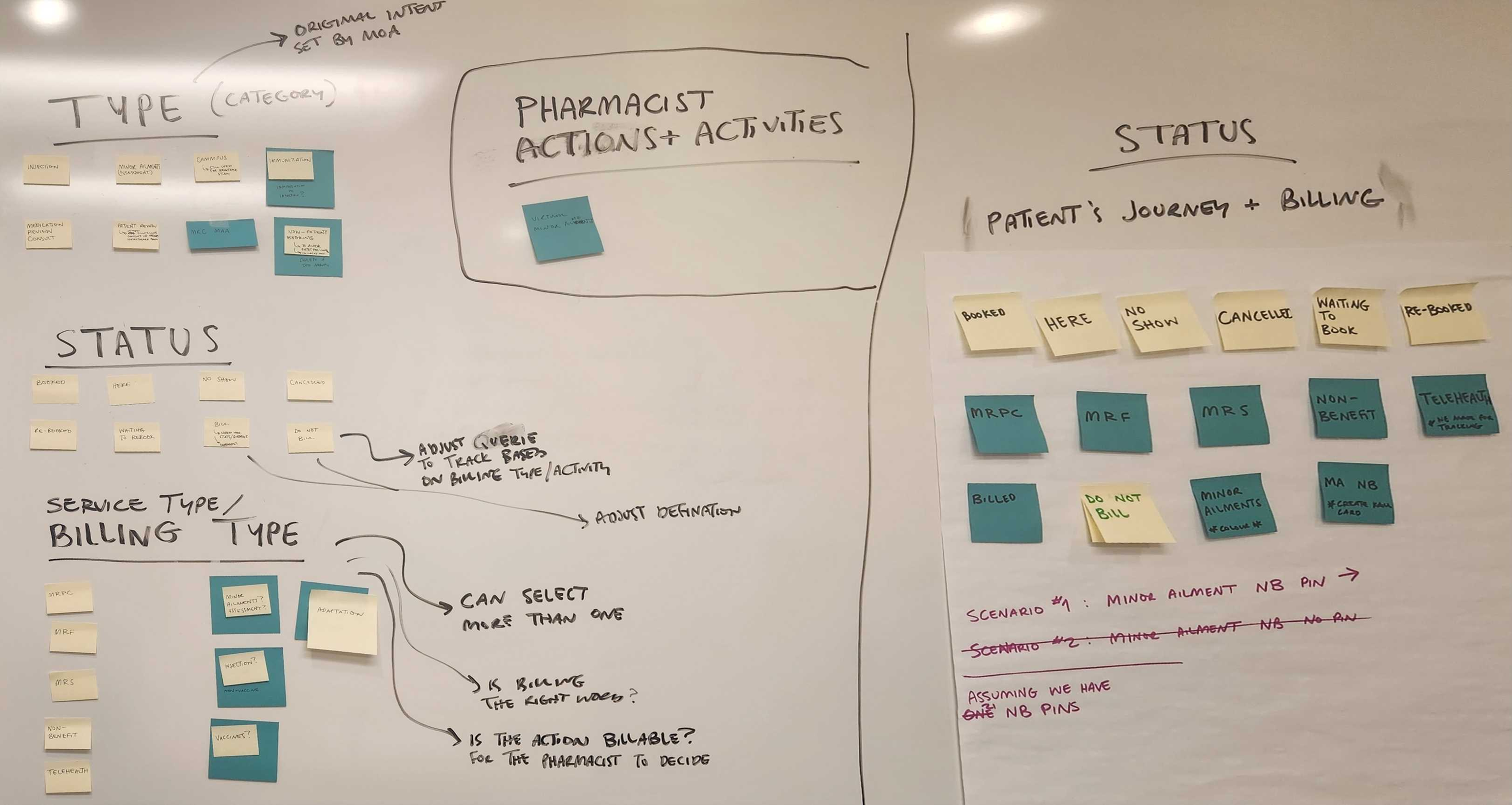 whiteboard diagram of current-state mapping
